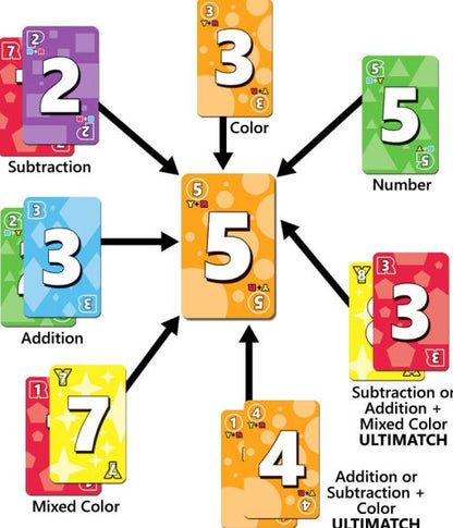 Ultimatch by Justin De Witt and Anne-Marie De Witt