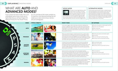 The Beginner's Photography Guide: The Ultimate Step-by-Step Manual for Getting the Most From Your Digital Camera